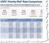 Usps Flat Rate Box Prices