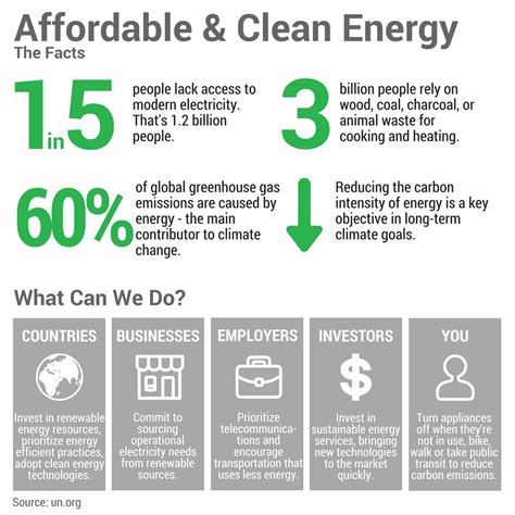 Ciet Sustainable Energy At A Global Level Affordable And Clean Energy