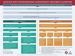 AACE Releases 2020 Clinical Practice Guidelines for Postmenopausal ...