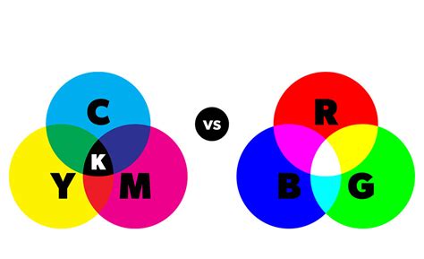 Diferencias Entre CMYK Y RGB