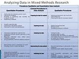 Photos of Data Analysis Quantitative Research