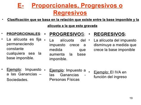 Impuestos Regresivos Y Progresivos Prestamos Instantaneos Managua