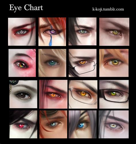 Realistic Eye Drawing Drawing Tips Painting Drawing Eye Chart
