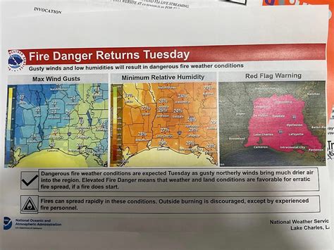 Newton County Burn Ban