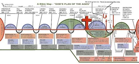 Full Color Bible Prophecy Charts End Times Prophecy The Book Of Revelation The March Of