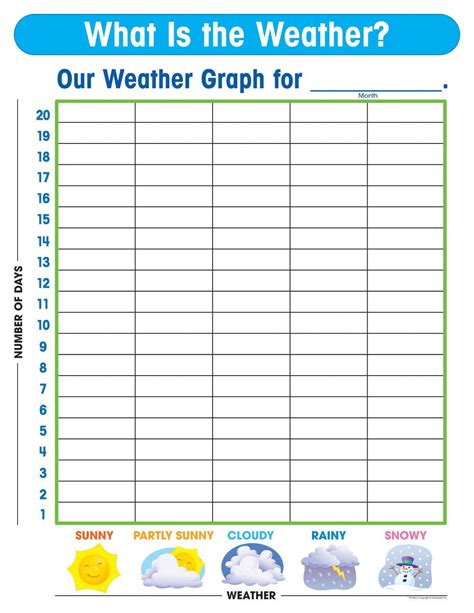 Weather Picture Graph For Kids