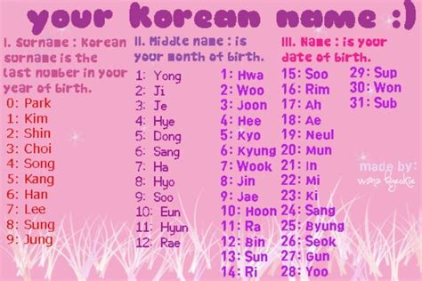 Korean Name Korean Girls Names Korean Words Learning Korean Name