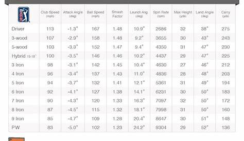 golf iron size chart