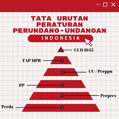 Makna Tata Urutan Peraturan Perundang Undangan Di Indonesia By Ocehan