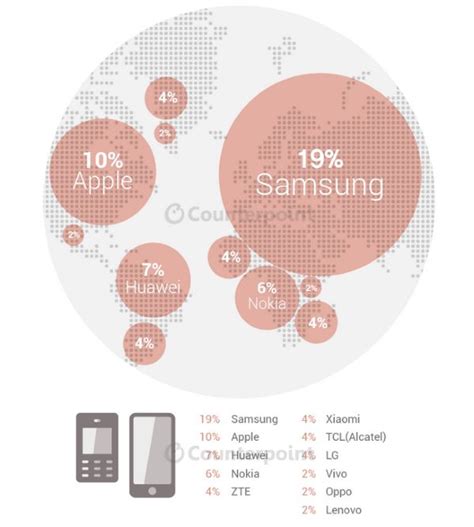 Samsung Largest Smartphone Manufacturer In Q2 2015 Goandroid