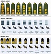 Army ranks and insignia of India - Wikipedia