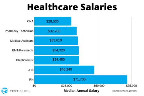 21 Nurse Tech Salary Seattle Tech And Sports News