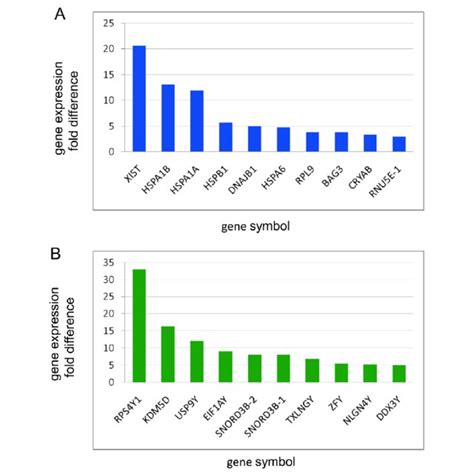 pathway enrichment kegg pathway categories for female gene correlates download scientific