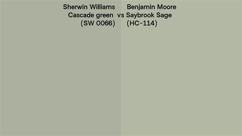 Sherwin Williams Cascade Green SW 0066 Vs Benjamin Moore Saybrook
