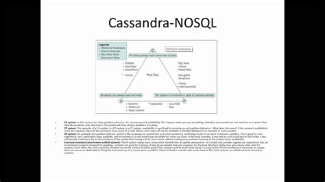 Apache Cassandra Nosql Introduction And Architecture Youtube