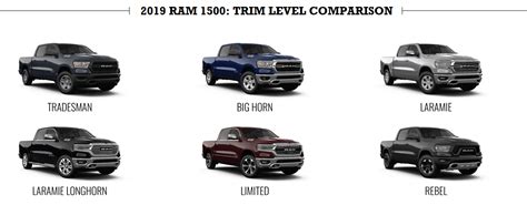 2019 Ram 1500 Trim Level Comparison Capacity And Configurations