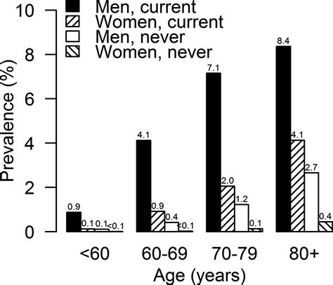 Sexspecific Associations Of Vascular Risk Factors With Free Nude