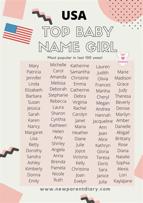 top 100 girls names for 2020 top 100 girl names girl names top gambaran