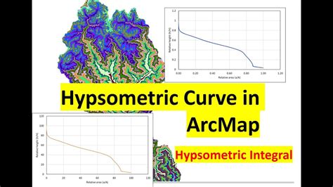 Hypsometric Curve And Hypsometric Integral In Arcmap Hypsometric