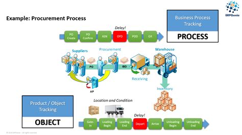 Understanding Sap Global Track And Trace Sap Community