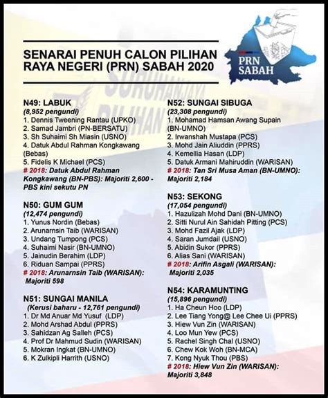Examples of year 5 lesson planfull description. PRN16 Sabah: Senarai Penuh Nama Calon Bertanding Di Setiap ...