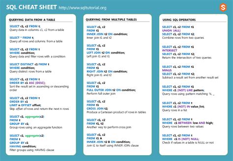 SQL Cheat Sheet PDF