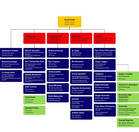 Detail Struktur Organisasi Pengertian Jenis Dan Cara Vrogue Co