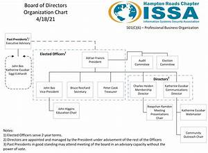 Issa Organization Chart Issa Hampton Roads Chapter