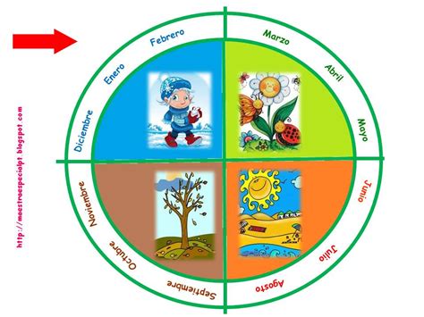 Los Meses Del Ano Y Las Estaciones