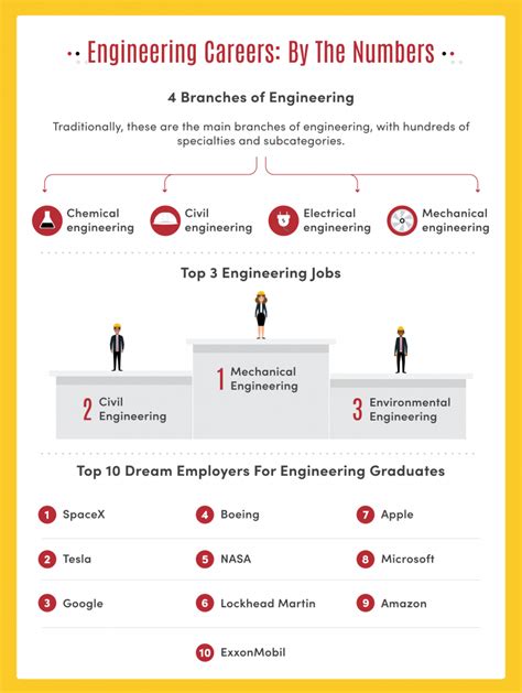 7 Types Of Engineering Companies To Work For