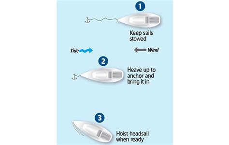 How To Anchor Under Sail Yachting Monthly