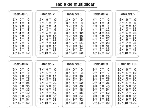 Tabla De Multiplicar Wikipedia La Enciclopedia Libre