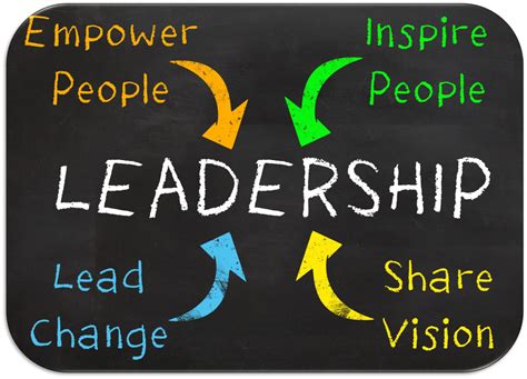 Leadership Development - InnTier | LMS