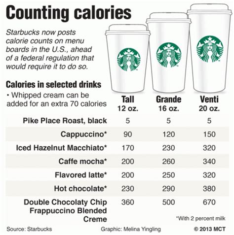 Starbucks Nutritional Information Hot Chocolate Besto Blog