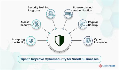 Cybersecurity For Small Businesses Importance Challenges And Tips