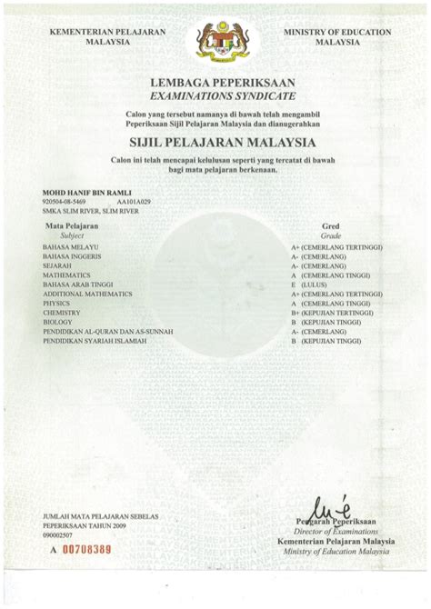 Peperiksaan sijil tinggi agama malaysia (stam) tahun 2020. Sijil Pelajaran Malaysia