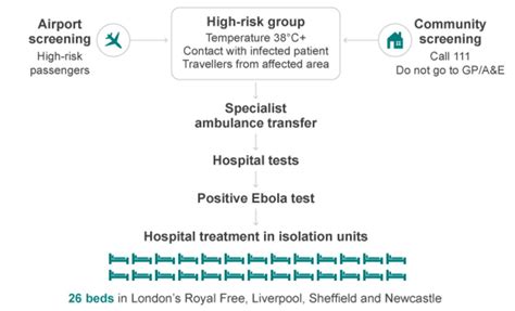 uk ebola screening plans bbc news