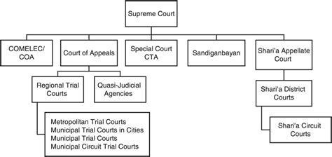 Define Judicial Power Judicial Power Search About The Structure
