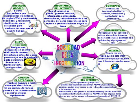 Sociedad De La Informacion La Importancia De Los Entornos Virtuales