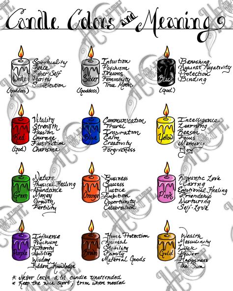 Bos Candle Colors And Meaning Etsy