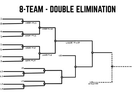 Printable Tournament Brackets Double Elimination Printable World Holiday