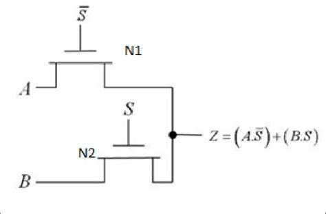 Circuit Diagram Of 21 Mux Using Pass Transistor Only Download