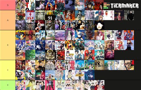 Viewed Anime Tier List Community Rankings TierMaker