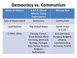 PPT - Democracy vs. Communism PowerPoint Presentation, free download ...
