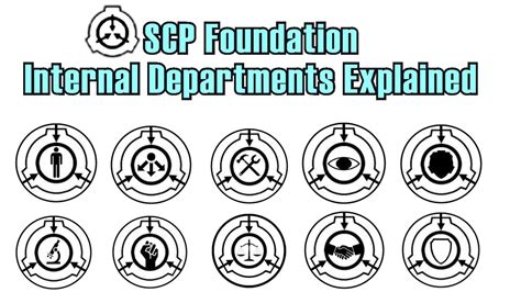 Scp Foundation Internal Departments Explained Scp Lore Youtube