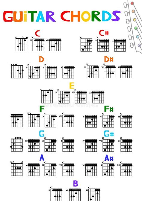 Guitar Chord Chart Color