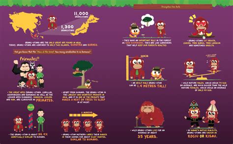 Legoland malaysia is asia's 1st and only legoland resort. These Facts Show How Eerily Similar We Are To Orang-Utans