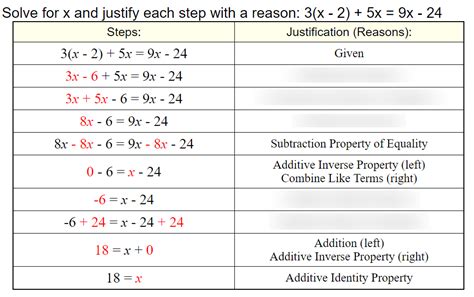 Unit 1 Expressions Equations Inequalities Copy Diagram Quizlet
