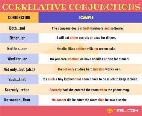 Correlative Conjunctions: Useful List and Examples • 7ESL