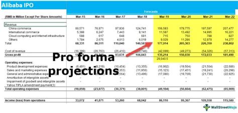 Ultimate Pro Forma Template For Excel Blog Vlrengbr